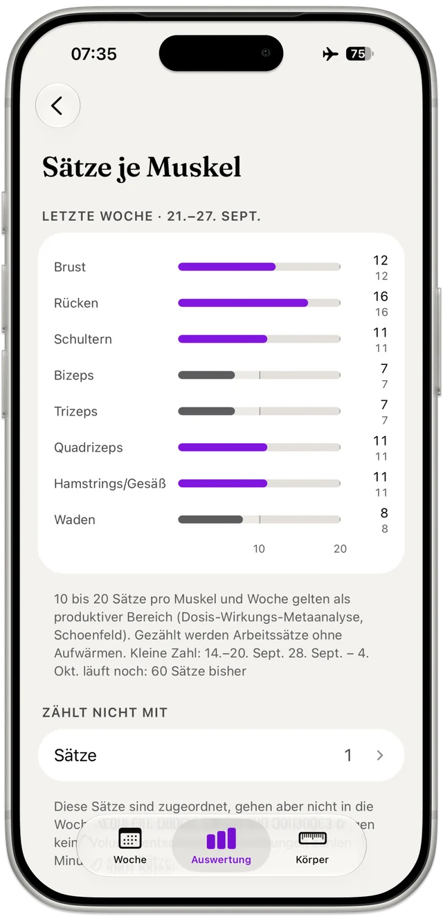 Satzwerk Pro, Sätze je Muskel: ein Balken je Muskelgruppe für die letzte Woche, mit dem Bereich von 10 bis 20 Sätzen